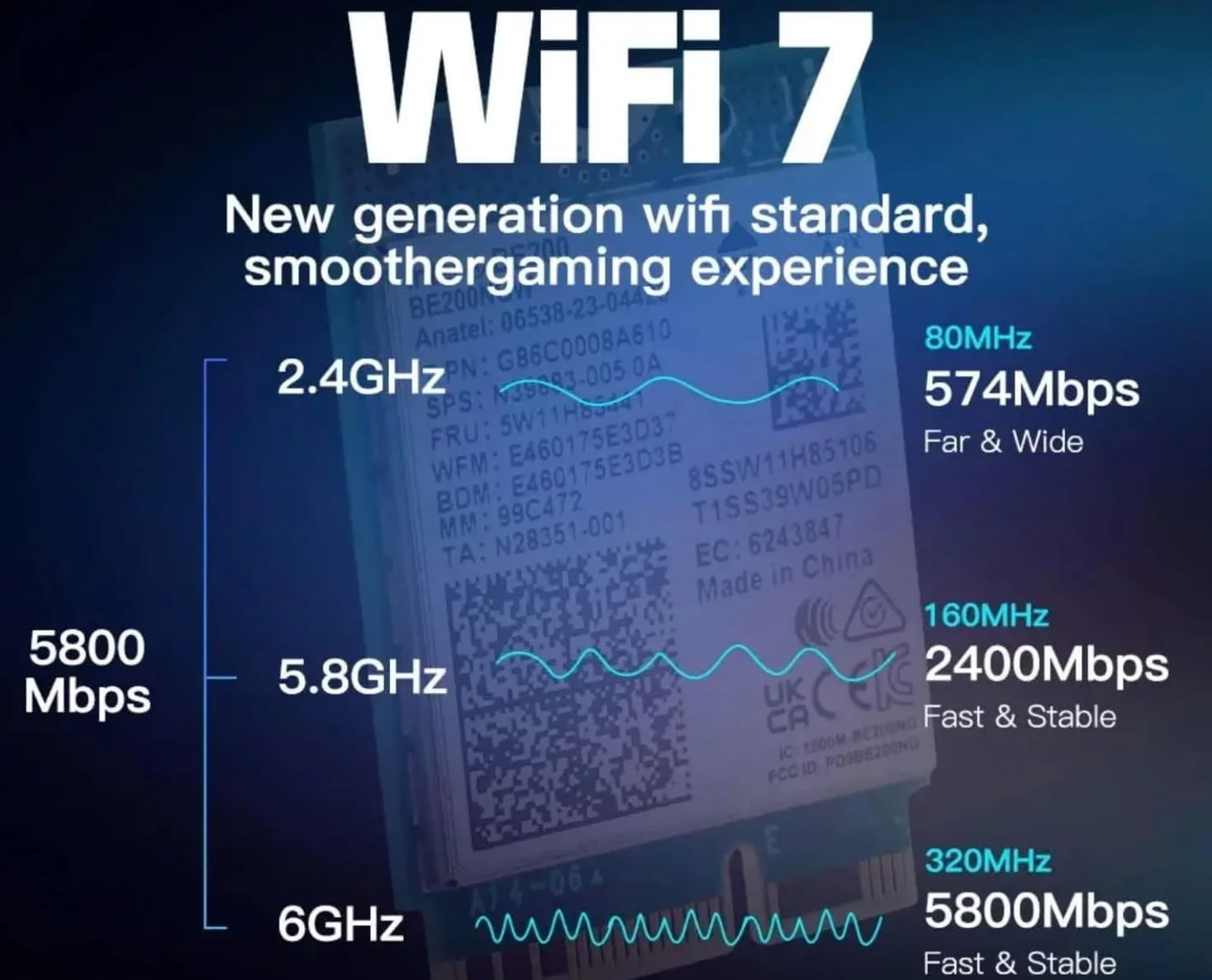 کارت شبکه بی سیم وای فای 7 اینتل BE200 مدل BE200NGW | بلوتوث 5.4 | دارای هیت سینک و آنتن 10dB | سرعت 8774 مگابیت بر ثانیه | 802.11AX MU-MIMO OFDMA | سه بانده 2.4G/5G/6 | مناسب برای ویندوز 10/11 64 بیتی