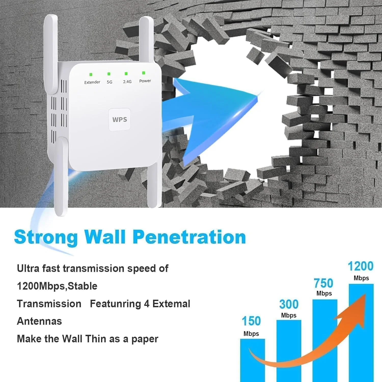 تقویت کننده وای فای AHLAN، دو بانده 5G 1200Mbps، تقویت کننده سیگنال وای فای برای خانه، سرورهای دستگاه، پوشش دهنده تا 650 متر مربع و 20 دستگاه (سفید)