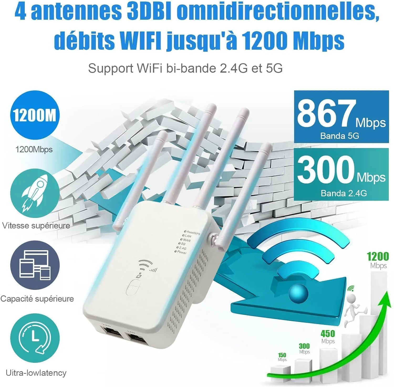 تقویت کننده WiFi دو بانده 1200 مگاپاسکال 2.4G/5G حالت روتر تکرار کننده تقویت کننده سیگنال WiFi، 4 آنتن، پورت های LAN و WAN، تقویت کننده اداری و خانگی، سفید