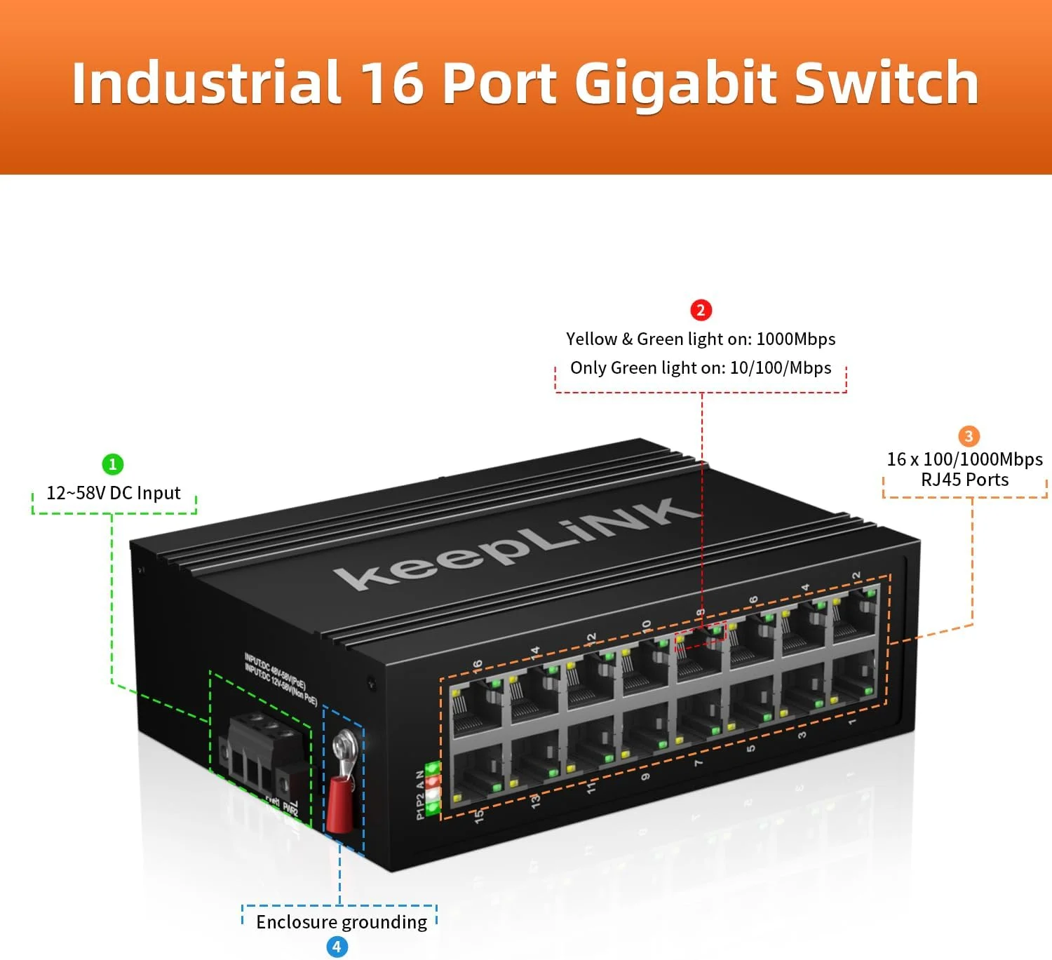 کیپلینک سوئیچ صنعتی گیگابیتی 16 پورت، سوئیچ سخت‌افزاری غیرمدیریتی اترنت DIN-Rail، IP40، محدوده دمای عملیاتی -30 تا 75 درجه سانتیگراد