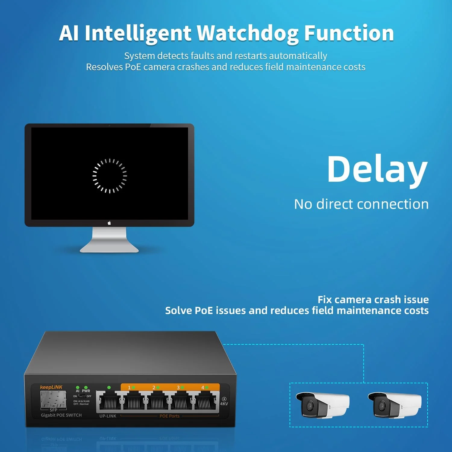 سوئیچ 6 پورت گیگابیتی PoE، دارای 4 پورت PoE+ با سرعت 1000 مگابیت بر ثانیه، 1 آپلینک گیگابیتی، 1 اسلات SFP، توان 52 وات 802.3af/at، حالت VLAN، فلزی بدون فن، سوئیچ PoE هوش مصنوعی غیرقابل مدیریت و آماده به کار