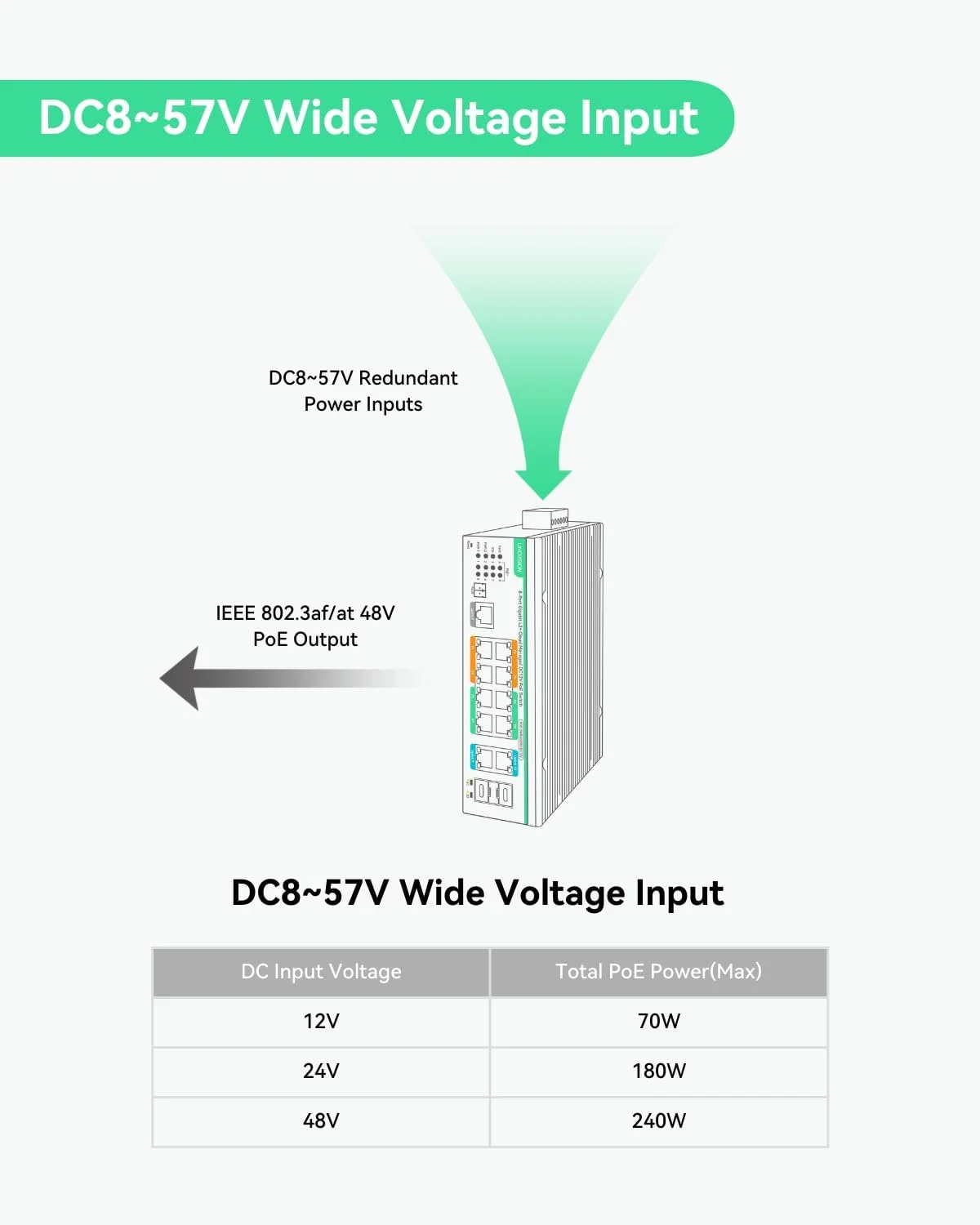سوییچ صنعتی 12 پورت L2+ با قابلیت مدیریت ابری و ورودی برق اضافی DC8~57V، سوییچ PoE خورشیدی گیگابیتی کامل، سوییچ PoE 12 ولت با آلارم رله، IEEE802.3af/at، بودجه کل PoE 240W
