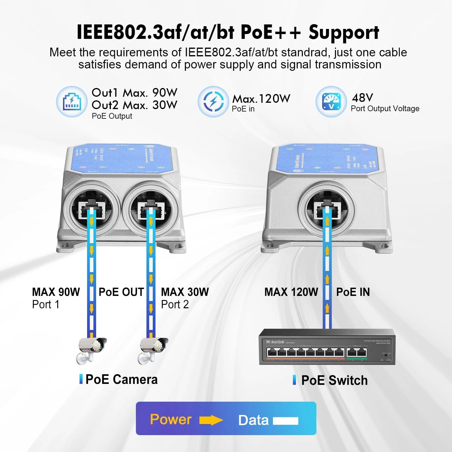 توسعه دهنده PoE گیگابیتی 3 پورت MokerLink IP67 مناسب فضای باز، IEEE802.3af/at/BT PoE 90W، 10/100/1000Mbps، 1 ورودی PoE و 2 خروجی PoE، سوئیچ انتقال PoE فلزی ضد آب با قابلیت نصب روی دیوار
