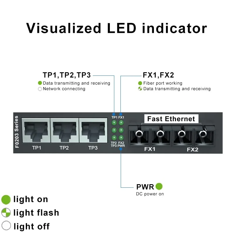 سوئیچ فیبر رومیزی اترنت سریع 5 پورت 10Gtek، با 2 پورت فیبر SC دوگانه، 20 کیلومتر
