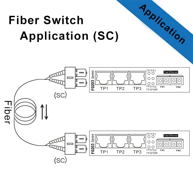 سوئیچ فیبر رومیزی اترنت سریع 5 پورت 10Gtek، با 2 پورت فیبر SC دوگانه، 20 کیلومتر