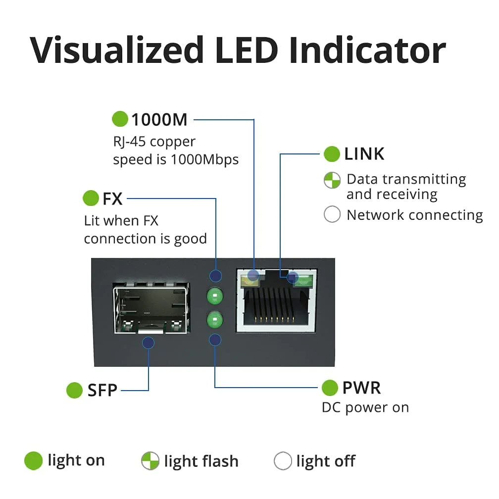 مبدل اترنت گیگابیتی 10Gtek [سایز مینی]، مبدل فیبر نوری تک حالته دوگانه LC به اترنت RJ45 برای 10/100/1000Base-Tx به 1000Base-LX (همراه با ماژول SFP SMF 1310 نانومتری)، تا 20 کیلومتر، بسته 2 عددی