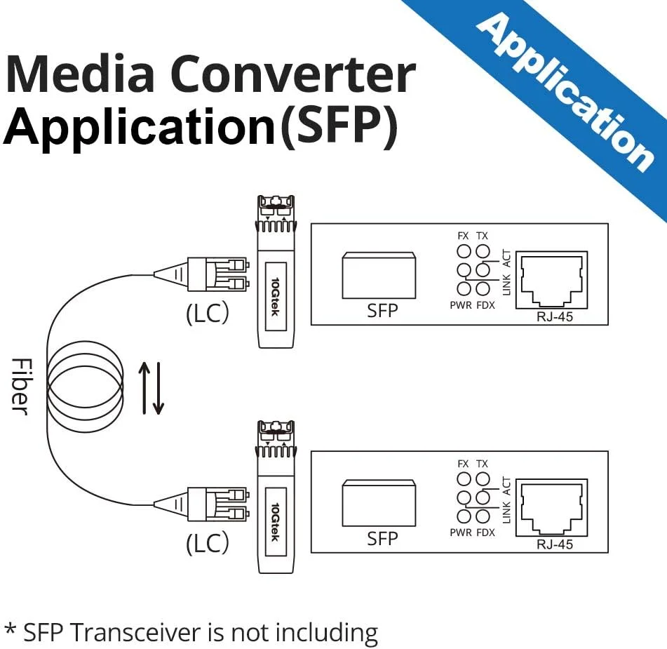 مبدل رسانه اترنت گیگابیتی 10Gtek با اسلات SFP باز، 1.25 گیگابیت بر ثانیه، پشتیبانی از شبکه های 10/100/1000 مگابیت بر ثانیه، مبدل رسانه اترنت به فیبر بدون فرستنده (بسته 2 عددی)