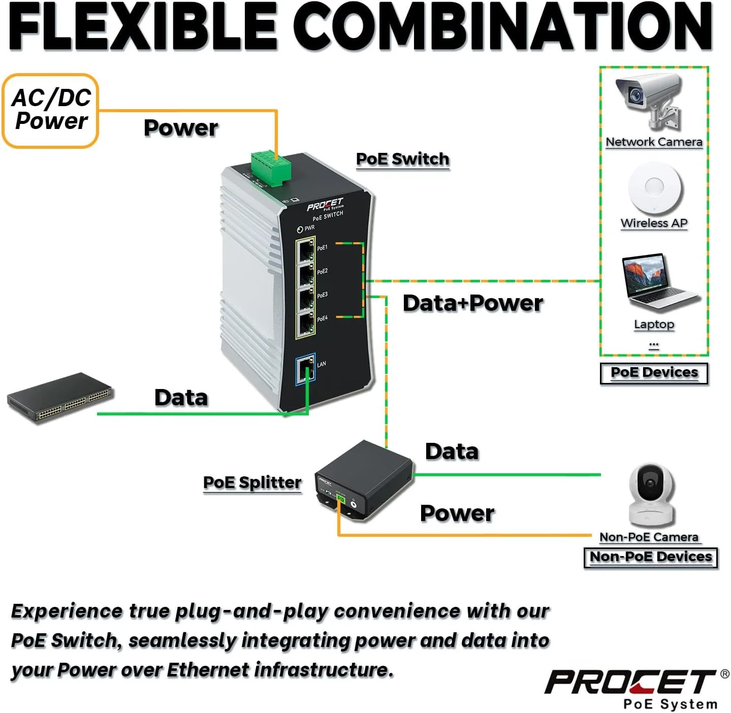 سوئیچ گیگابیتی PoE صنعتی 4 پورت Procet، نصب روی ریل DIN، 90W/پورت، سوئیچ اترنت POE++ صنعتی با دمای گسترده -40°F تا 149°F، ورودی AC/DC، IEEE802.3af/802.3at/802.3bt، PT-PIS4PB1T-AC