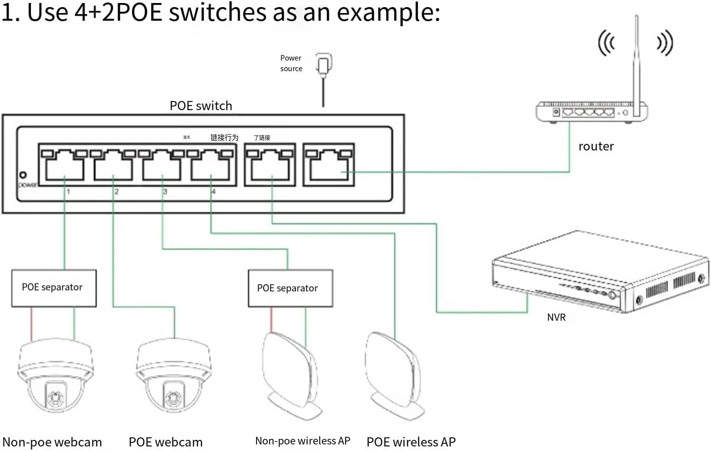 سوئیچ 24 پورت گیگابیتی صنعتی استاندارد با منبع تغذیه 52 ولت