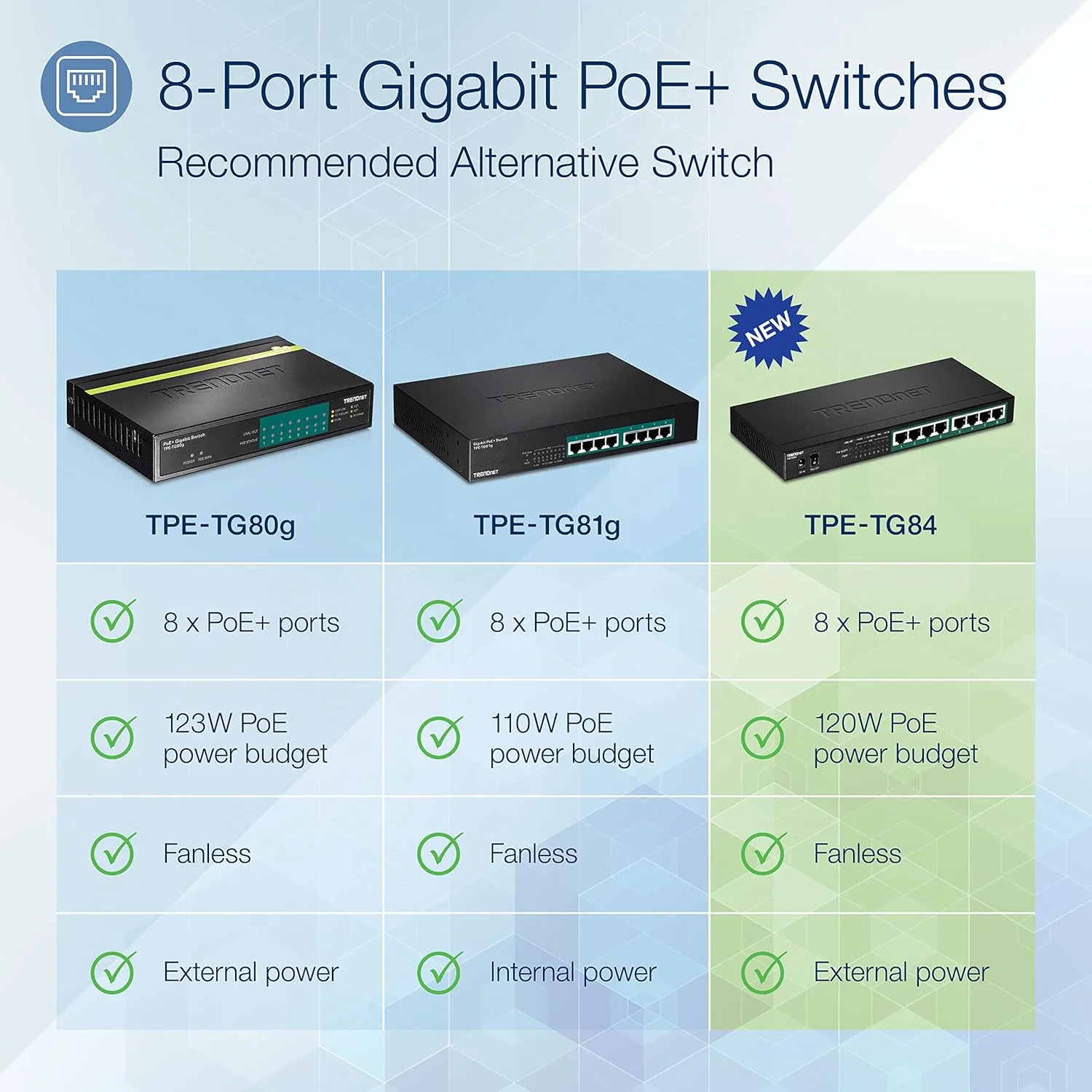 سوئیچ 8 پورت گیگابیتی PoE+ ترندنت، توان PoE 120W، ظرفیت سوئیچینگ 16Gbps، IEEE 802.1p QoS، پشتیبانی از DSCP Pass-Through، بدون فن، قابلیت نصب روی دیوار، مشکی، TPE-TG84 سوئیچ 8 پورت گیگابیتی PoE+ ترندنت، توان PoE 120W، ظرفیت سوئیچینگ 16Gbps، IEEE 802.1p QoS، پشتیبانی از DSCP Pass-Through، بدون فن، قابلیت نصب روی دیوار، مشکی، TPE-TG84