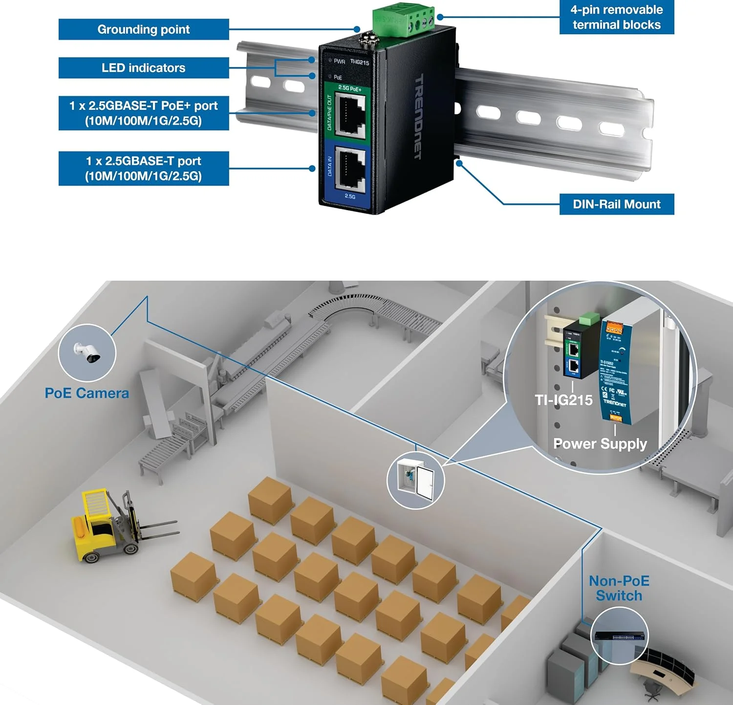تزریق کننده صنعتی 2.5G PoE+ ترندنت، مدل TI-IG215، دارای 1 پورت 2.5 گیگابیتی PoE+ (انتقال داده + خروجی PoE) و 1 پورت 2.5 گیگابیتی (ورودی داده)، پشتیبانی از PoE (15.4W) و PoE+ (30W)، سازگار با NDAA و TAA