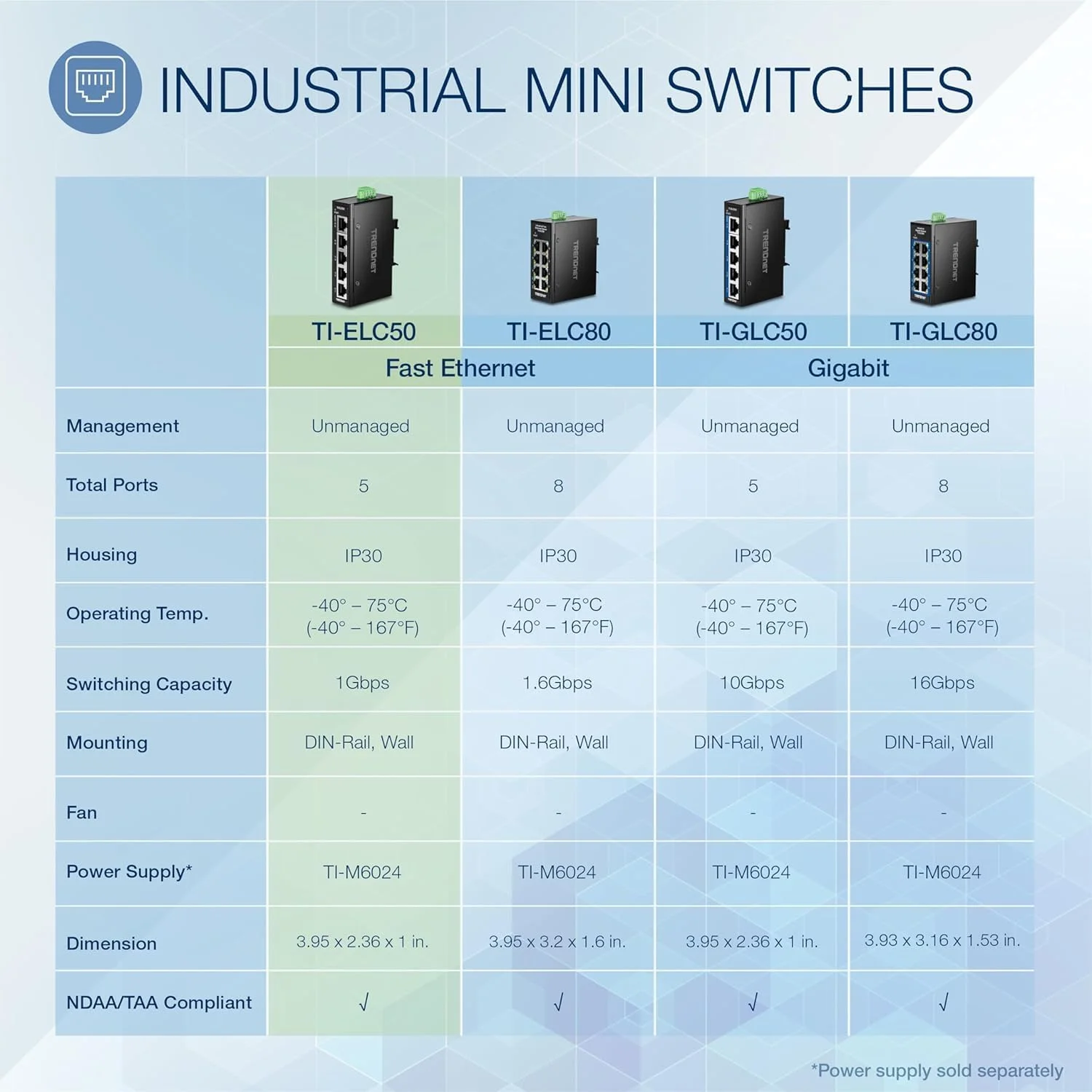سوئیچ مینی ریلی DIN اترنت سریع صنعتی 5 پورت TRENDnet مدل TI-ELC50، دارای 5 پورت 10/100 مگابیت بر ثانیه، محفظه با استاندارد IP30، ظرفیت سوئیچینگ 1 گیگابیت بر ثانیه، مشکی