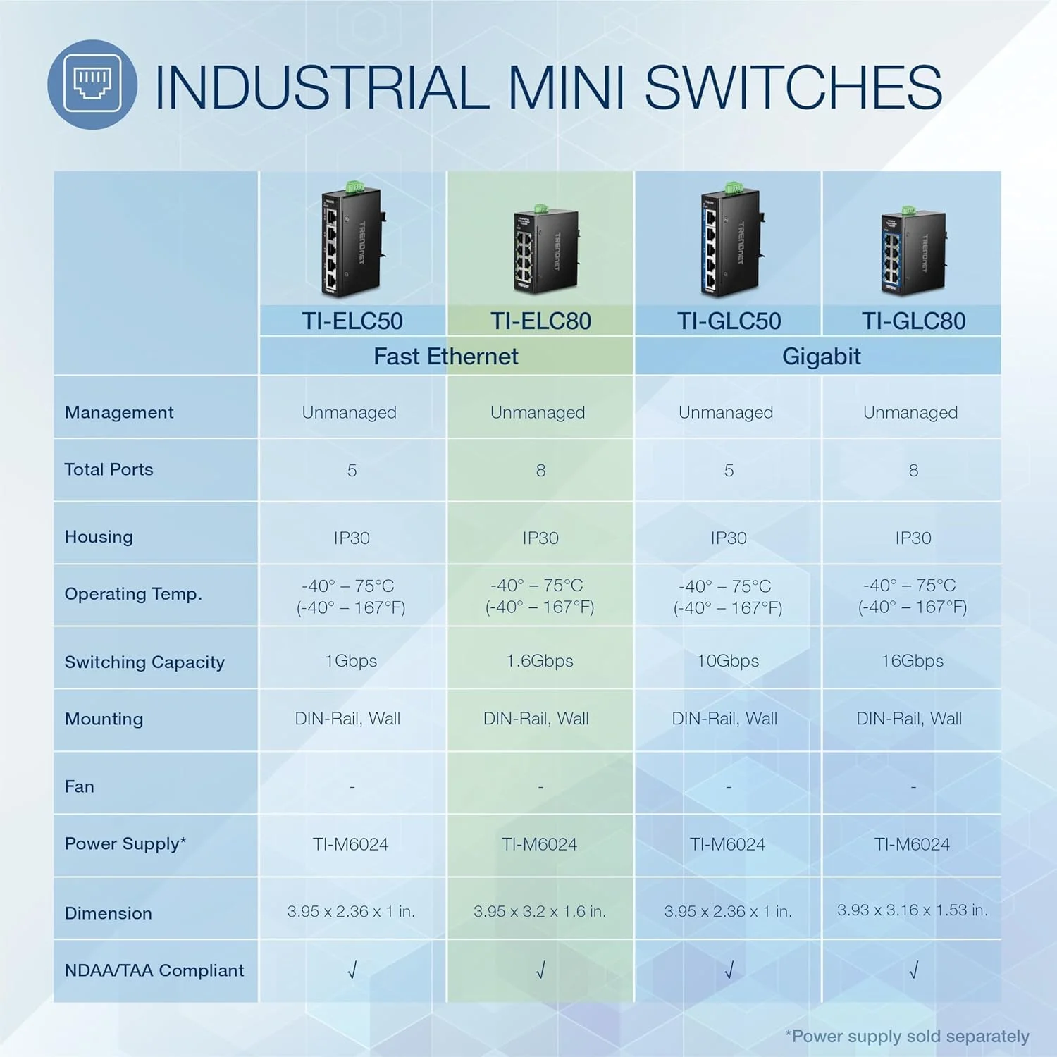 سوئیچ مینی ریلی DIN اترنت سریع صنعتی 8 پورت TRENDnet مدل TI-ELC80، دارای 8 پورت 10/100 مگابیت بر ثانیه، محفظه با استاندارد IP30، ظرفیت سوئیچینگ 1 گیگابیت بر ثانیه، رنگ مشکی