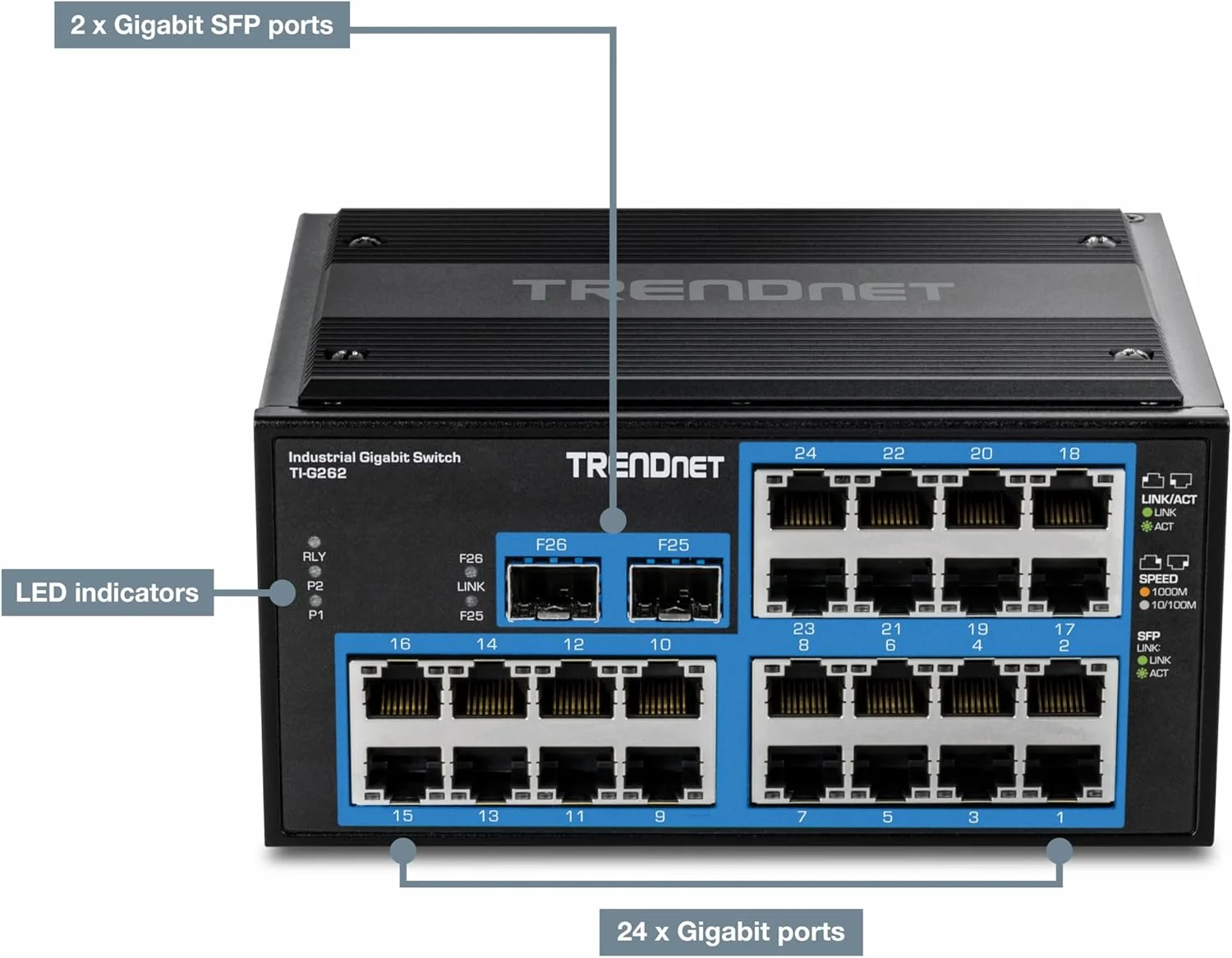 سوئیچ صنعتی 26 پورت گیگابیتی DIN-Rail ترندنت مدل TI-G262، دارای 24 پورت گیگابیتی، 2 پورت گیگابیتی SFP، ظرفیت سوئیچینگ 52 گیگابیت بر ثانیه، بدنه مشکی سوئیچ صنعتی 26 پورت گیگابیتی DIN-Rail ترندنت مدل TI-G262، دارای 24 پورت گیگابیتی، 2 پورت گیگابیتی SFP، ظرفیت سوئیچینگ 52 گیگابیت بر ثانیه، بدنه مشکی