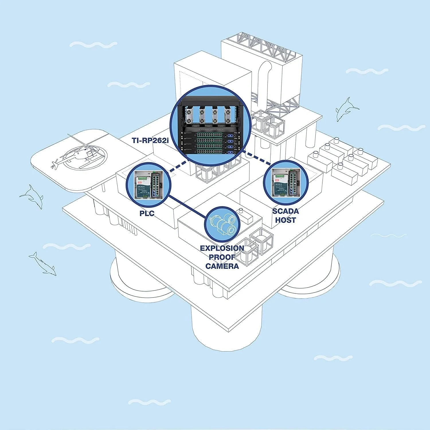 سوئیچ صنعتی 26 پورت گیگابیتی لایه 2 مدیریتی PoE+ ترندنت، مدل TI-RP262i، قابل نصب در رک 1U 19 اینچی، دارای 24 پورت گیگابیتی PoE+، 2 اسلات SFP (100/1000Base-FX)، IP30، VLAN، QoS، توان PoE 685W، بدون فن سوئیچ صنعتی 26 پورت گیگابیتی لایه 2 مدیریتی PoE+ ترندنت، مدل TI-RP262i، قابل نصب در رک 1U 19 اینچی، دارای 24 پورت گیگابیتی PoE+، 2 اسلات SFP (100/1000Base-FX)، IP30، VLAN، QoS، توان PoE 685W، بدون فن