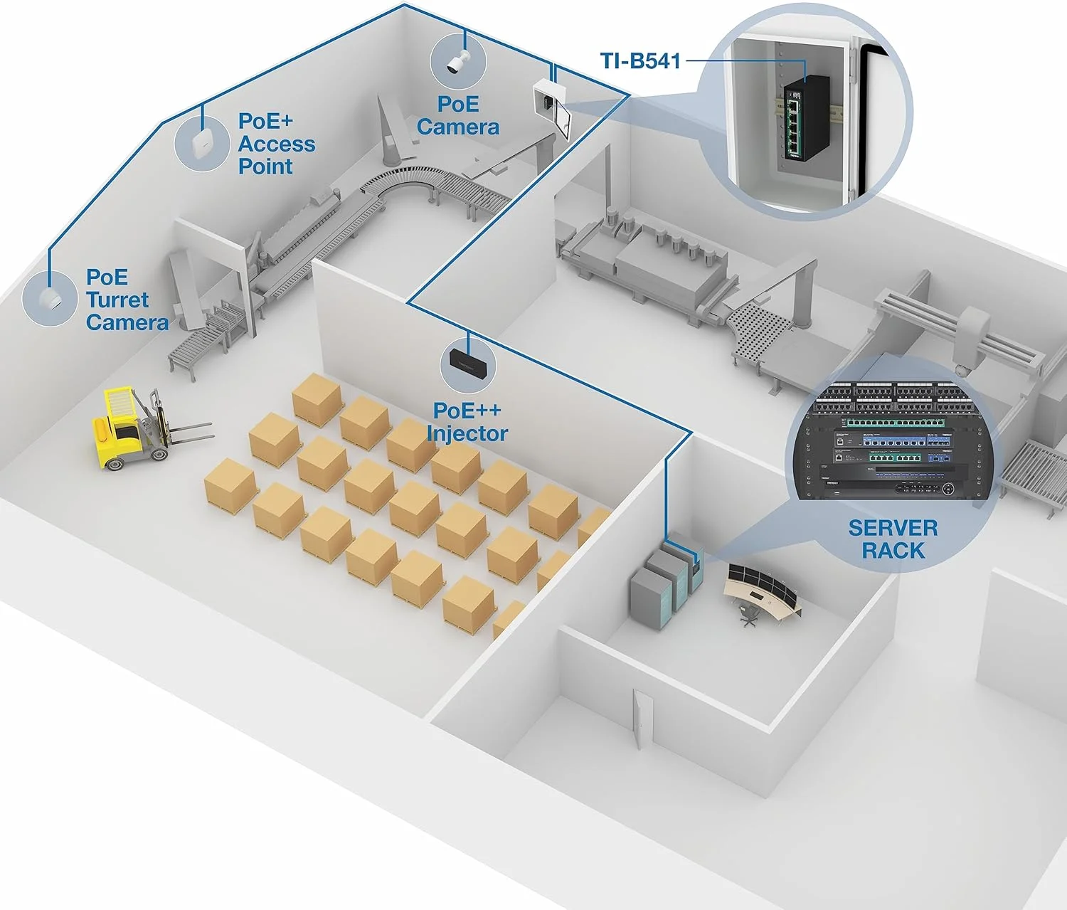 سوئیچ صنعتی 5 پورت گیگابیتی DIN-Rail با تغذیه PoE++ و قابلیت PoE Pass-Through مدل TI-B541 ترندنت، مشکی