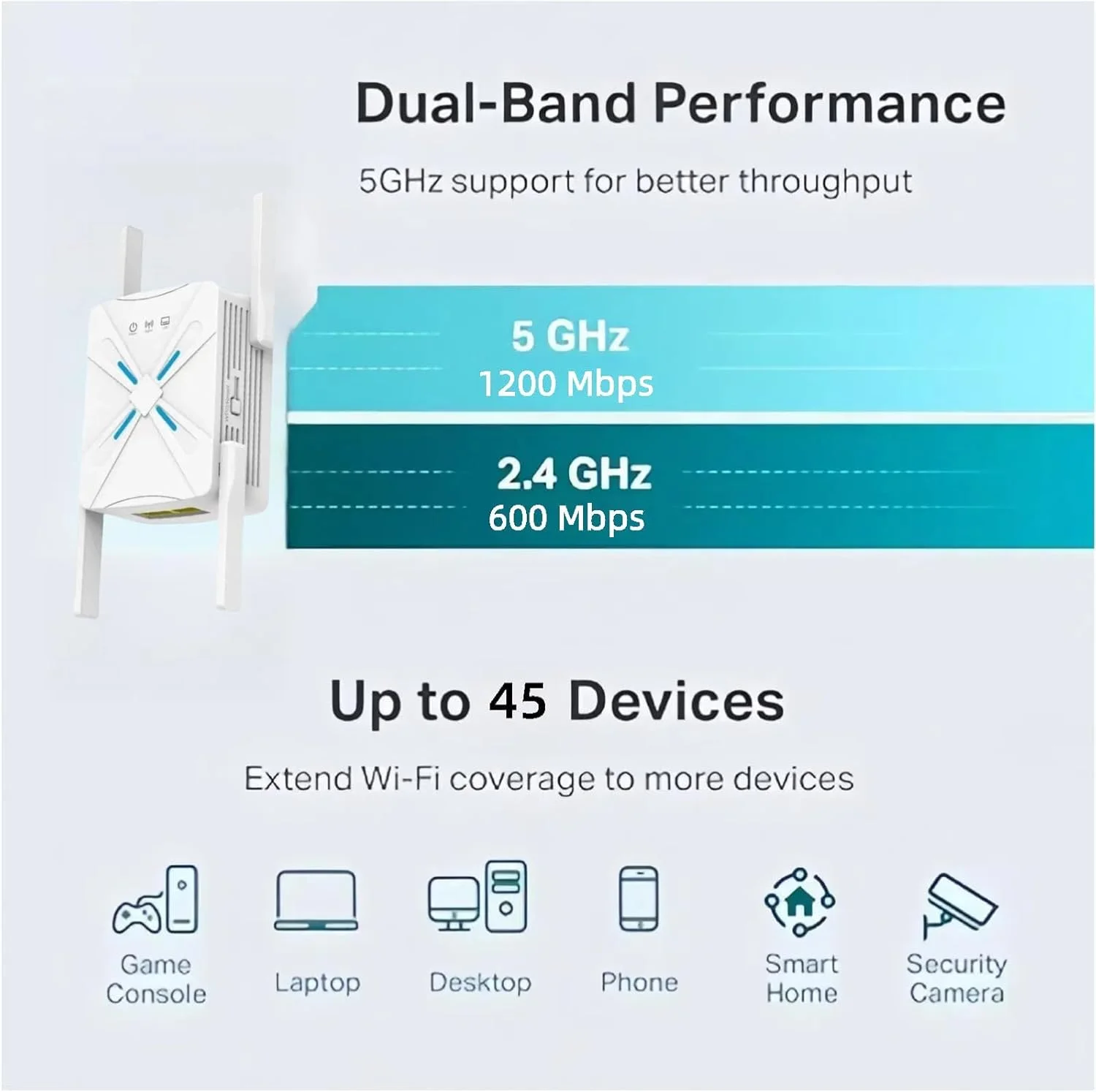 تقویت کننده WiFi KASTWAVE، توسعه دهنده WiFi، دو بانده 5GHz/2.4GHz، 4 آنتن تا 370 متر مربع و 45 دستگاه را پوشش می دهد، تقویت کننده سیگنال خانگی 1200 مگابیت بر ثانیه، راه اندازی سریع، حالت تکرار کننده/روتر/Ap