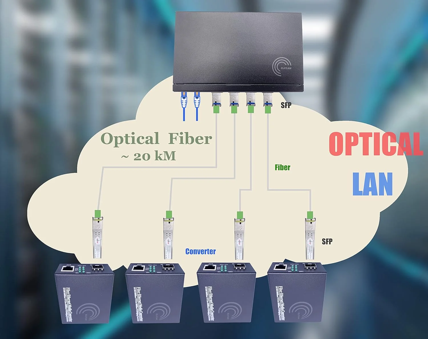 سوییچ فیبر نوری Elfcam® با 4/8 پورت SFP و 2/8 پورت گیگابیتی اترنت 10/100/1000 مگابیت بر ثانیه، بدون نیاز به تنظیمات (4 پورت SFP)