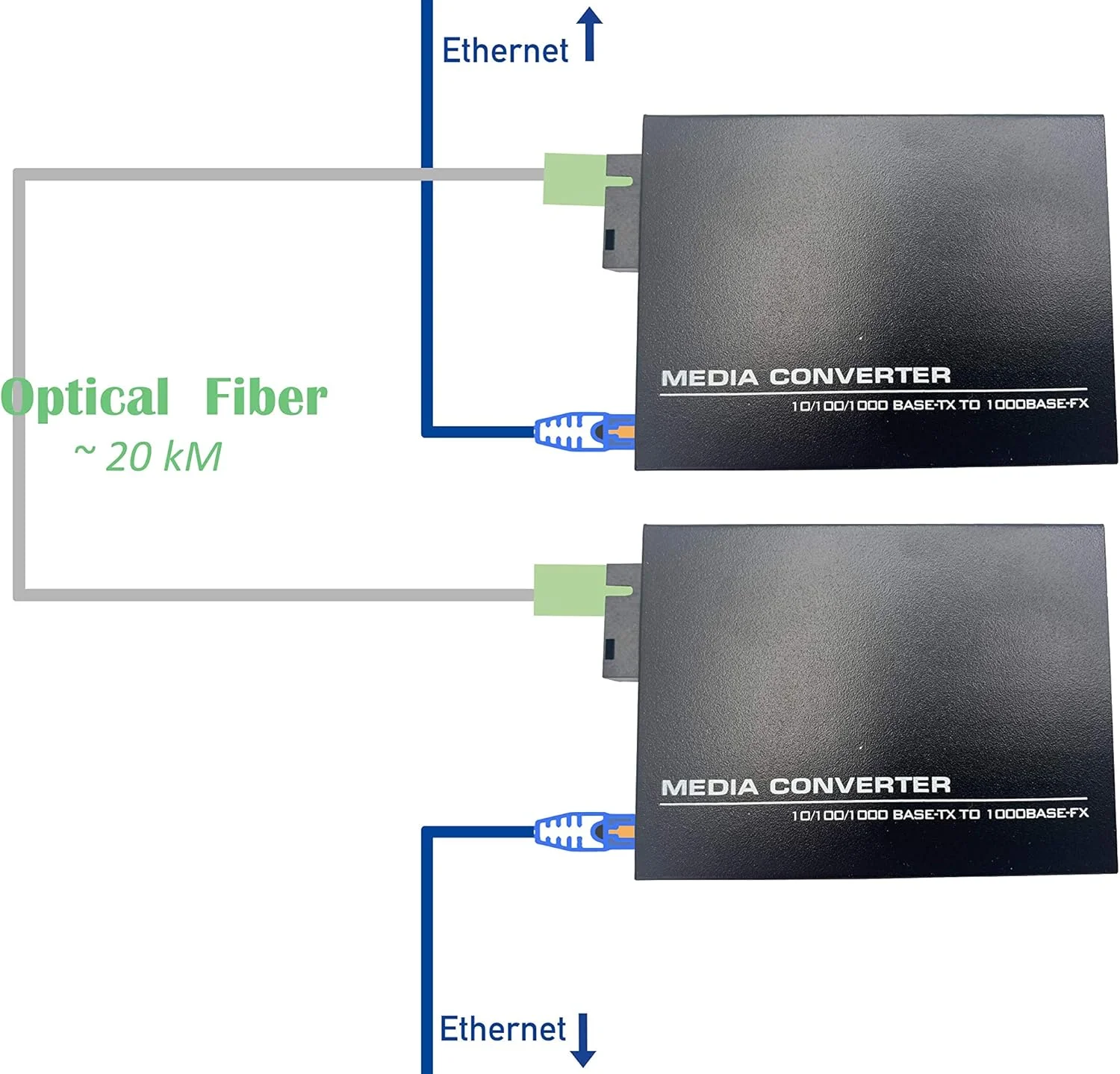 مبدل اترنت فیبر نوری Elfcam® - بسته 2 عددی، شامل مبدل رسانه SFP، تا فاصله 20 کیلومتر از طریق فیبر نوری SC تک حالته (1 پورت RJ45 * 1 پورت RJ45) مبدل اترنت فیبر نوری Elfcam® - بسته 2 عددی، شامل مبدل رسانه SFP، تا فاصله 20 کیلومتر از طریق فیبر نوری SC تک حالته (1 پورت RJ45 * 1 پورت RJ45)