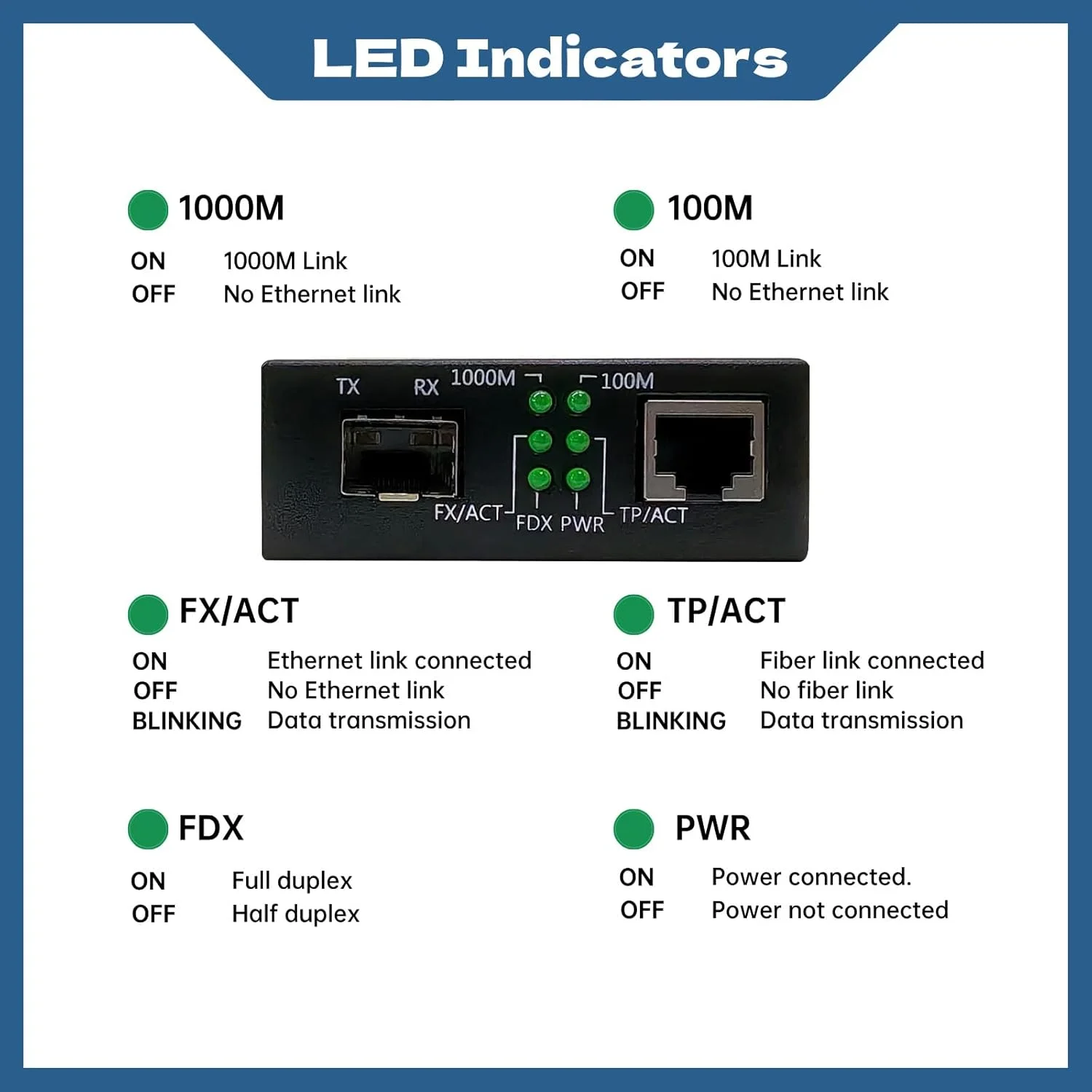 مبدل رسانه اترنت فیبر 1.25G، اسلات گیگابیتی SFP به RJ45، فیبر به اترنت با مذاکره خودکار، اتصال و پخش، سازگاری فوق العاده، بدنه فلزی مبدل رسانه اترنت فیبر 1.25G، اسلات گیگابیتی SFP به RJ45، فیبر به اترنت با مذاکره خودکار، اتصال و پخش، سازگاری فوق العاده، بدنه فلزی