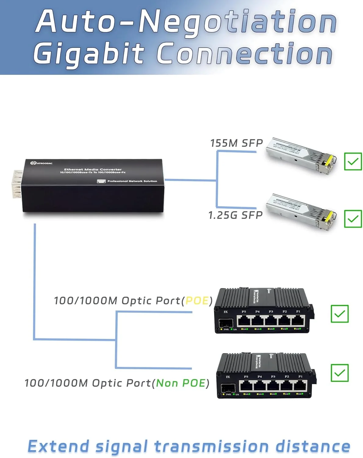 مبدل رسانه اترنت فیبر نوری گیگابیتی Atroodac، اسلات SFP 1.25G به RJ45 سازگار با 100/1000BASE-SX، مبدل رسانه کوچک، پورت FX از قابلیت تعویض سریع پشتیبانی می کند مبدل رسانه اترنت فیبر نوری گیگابیتی Atroodac، اسلات SFP 1.25G به RJ45 سازگار با 100/1000BASE-SX، مبدل رسانه کوچک، پورت FX از قابلیت تعویض سریع پشتیبانی می کند