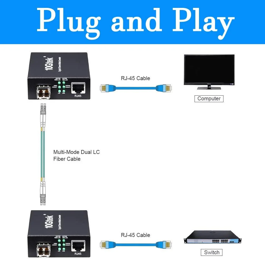 یک جفت مبدل رسانه فیبر نوری گیگابیتی چند حالته LC از H!Fiber.com، به همراه 2 عدد ماژول SFP SX، مبدل فیبر به اترنت، 1000Base-SX به 10/100/1000M RJ45، MMF، 850 نانومتر، تا 550 متر یک جفت مبدل رسانه فیبر نوری گیگابیتی چند حالته LC از H!Fiber.com، به همراه 2 عدد ماژول SFP SX، مبدل فیبر به اترنت، 1000Base-SX به 10/100/1000M RJ45، MMF، 850 نانومتر، تا 550 متر