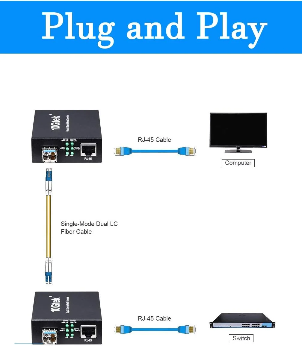 مبدل فیبر نوری گیگابیتی اترنت شامل فرستنده و گیرنده SFP 1000Base-LX -SM LC، 1310 نانومتر 20 کیلومتر به پچ کورد UTP Cat6 10/100/1000 RJ-45 مبدل فیبر نوری گیگابیتی اترنت شامل فرستنده و گیرنده SFP 1000Base-LX -SM LC، 1310 نانومتر 20 کیلومتر به پچ کورد UTP Cat6 10/100/1000 RJ-45