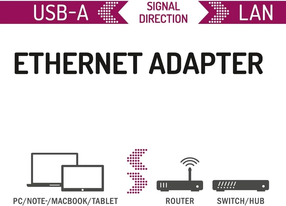 آداپتور شبکه اترنت USB هاما USB 3.0 برای گیگابیت اترنت 10/100/1000 مگابیت بر ثانیه، آداپتور LAN USB، USB نر به اترنت مادگی، سازگار با ویندوز و مک برای کامپیوتر، لپ تاپ، تبلت