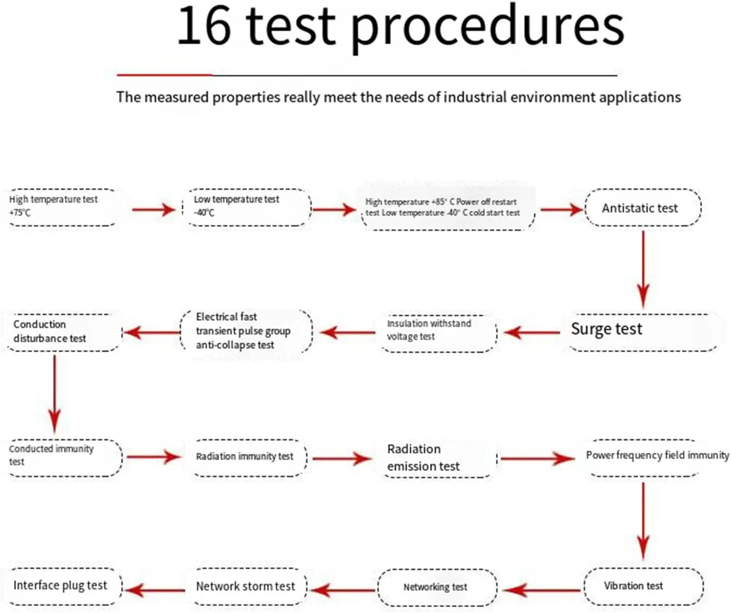 سوئیچ فیبر نوری صنعتی غیر مدیریتی گیگابیتی 1 نوری 4 الکتریکی SFP، نصب ریلی DIN، مدل B