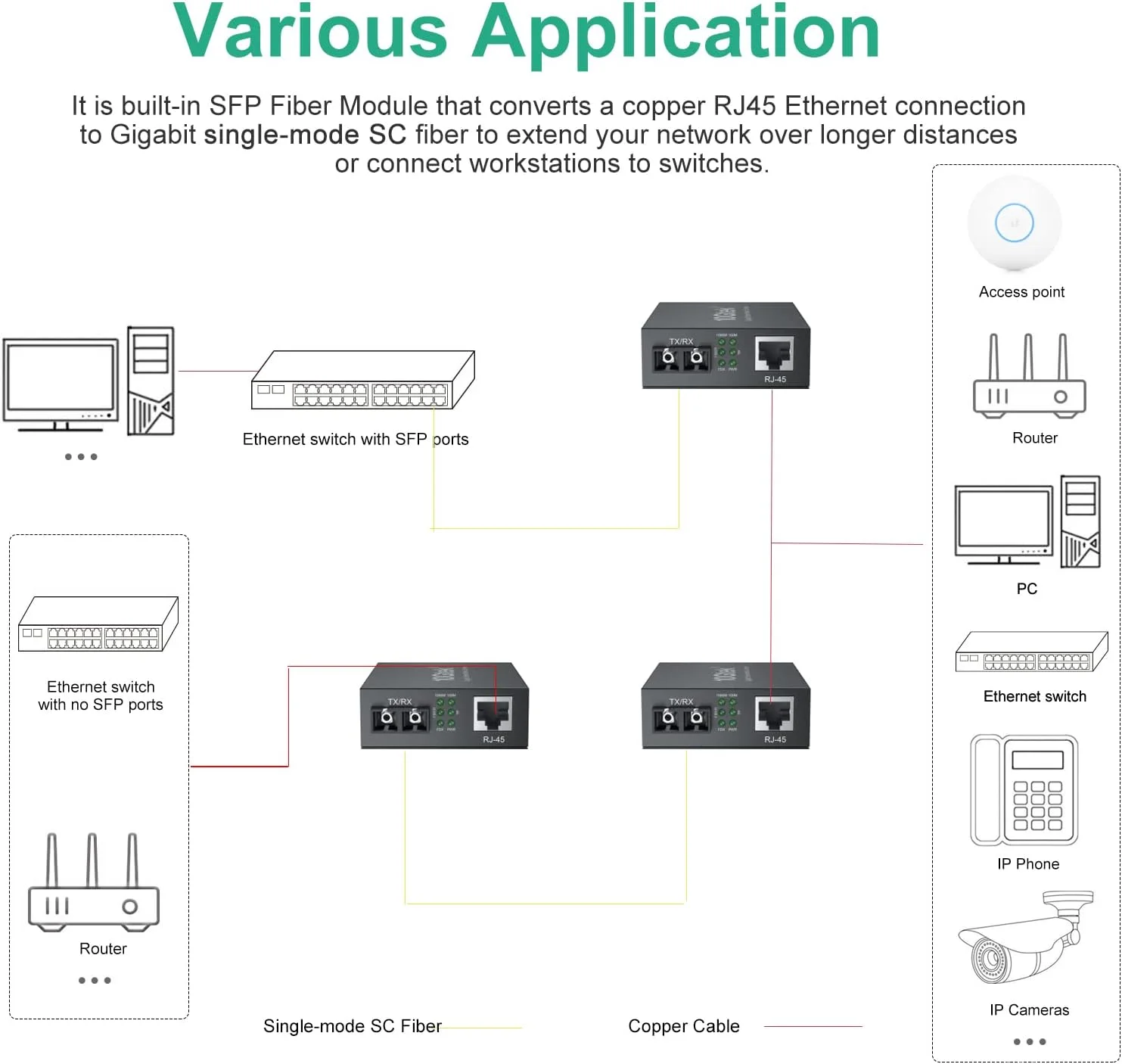 مبدل فیبر نوری گیگابیتی اترنت ایپولکس، 10/100/1000M RJ45 به 1000M سینگل مود دوگانه SC فیبر، 1.25Gb/s، تا 20 کیلومتر