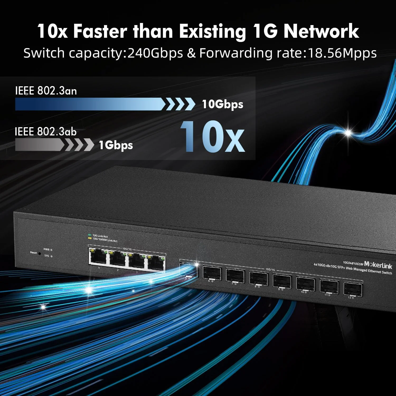 سوئیچ مدیریتی 12 پورت 10 گیگابیتی MokerLink، دارای 4 پورت اترنت 10G RJ45، 8 اسلات 10G SFP+ با پشتیبانی از ماژول های 1G و 10G SFP+، سوئیچ فیبر نوری مدیریتی با پهنای باند 240 گیگابیت بر ثانیه L2