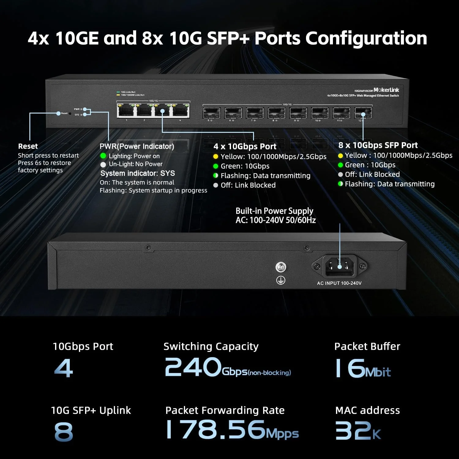 سوئیچ مدیریتی 12 پورت 10 گیگابیتی MokerLink، دارای 4 پورت اترنت 10G RJ45، 8 اسلات 10G SFP+ با پشتیبانی از ماژول های 1G و 10G SFP+، سوئیچ فیبر نوری مدیریتی با پهنای باند 240 گیگابیت بر ثانیه L2