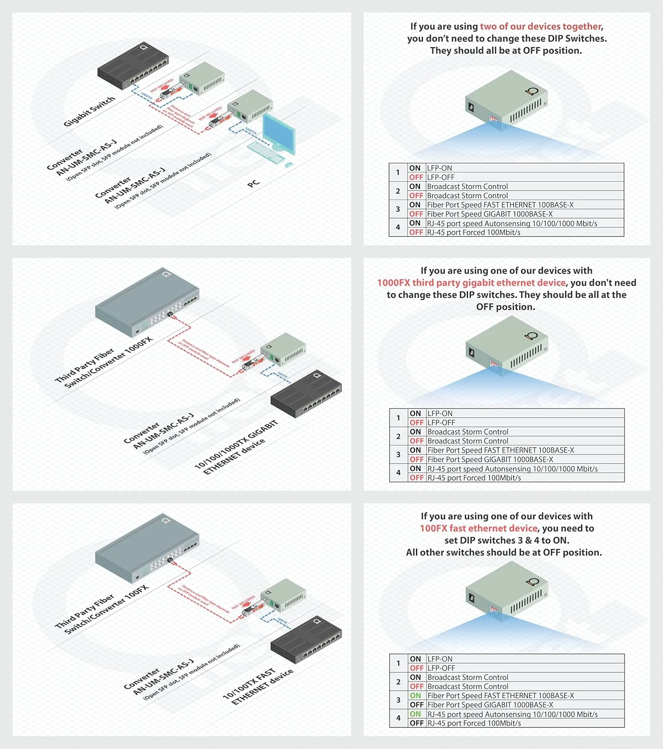 مبدل رسانه فیبر نوری اترنت گیگابیتی با اسلات باز SFP - به مس UTP Cat5e/Cat6 10/100/1000 - تشخیص خودکار - اسلات SFP پشتیبانی از هر نوع مینی GBIC/SFP گیگابیتی - پشتیبانی از جامبو فریم و LLF