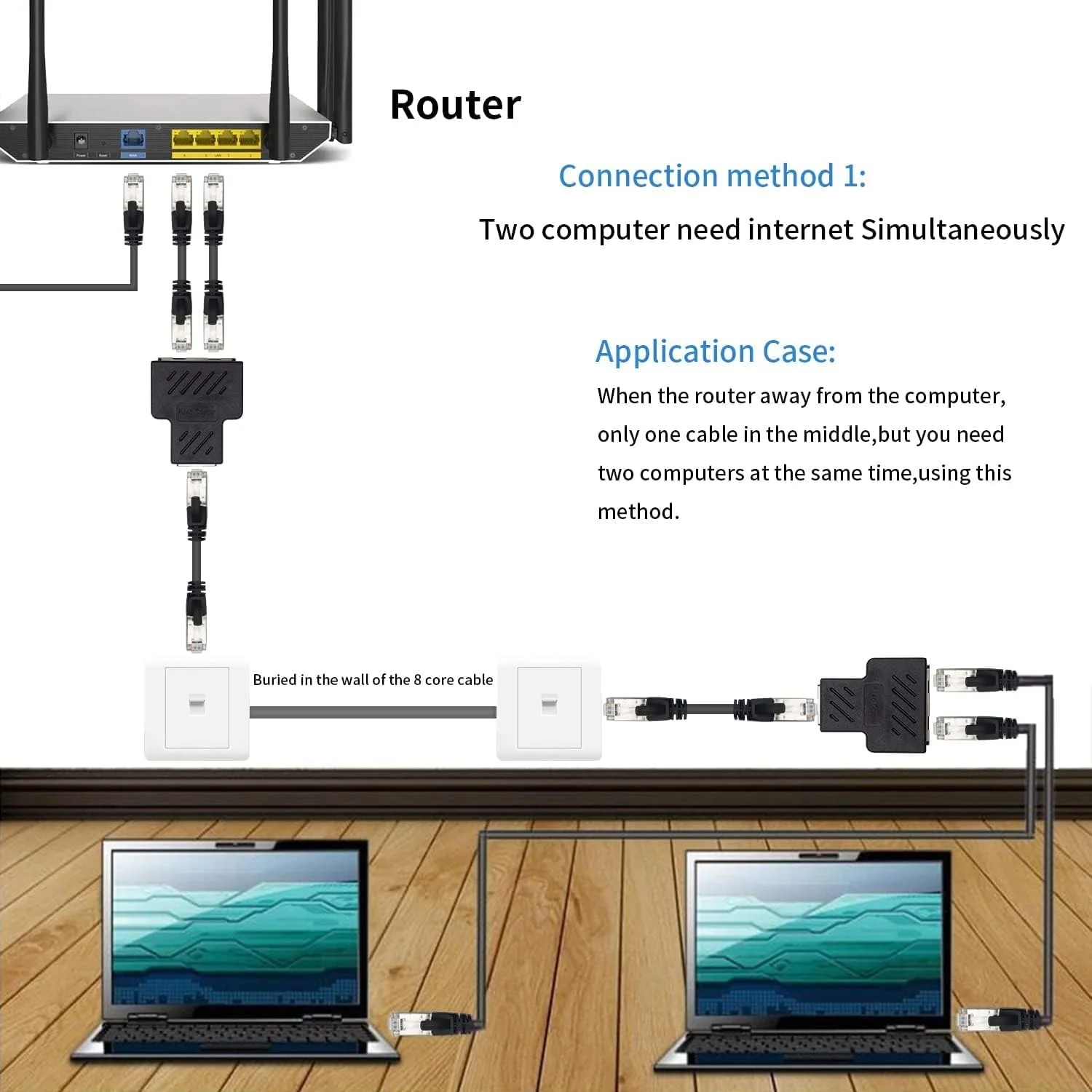 آداپتور اسپلیتر RJ45 Poyiccot، اسپلیتر اترنت 1 به 2 آداپتور شبکه CAT 5/CAT 6 اسپلیتر LAN آداپتور اتصال سوکت اترنت 1 جفت