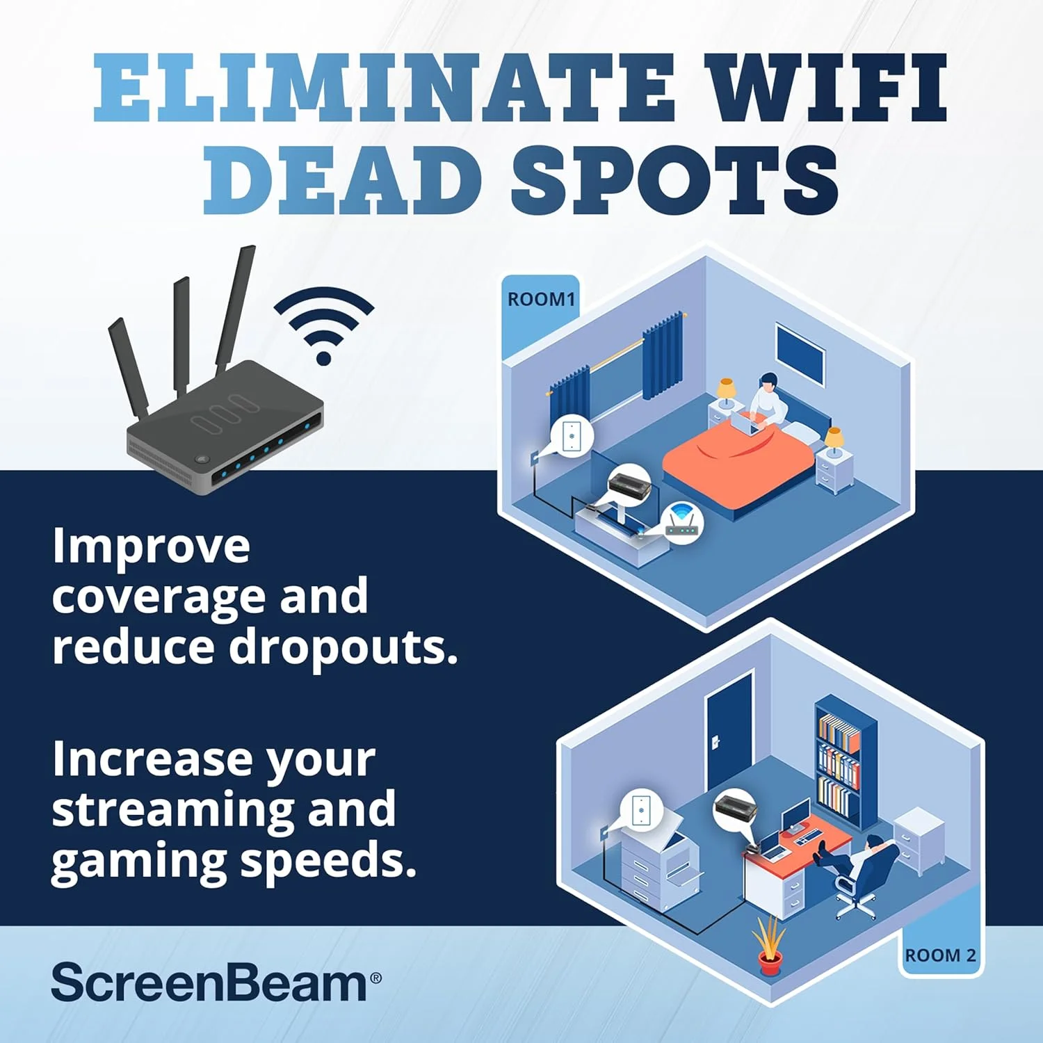 آداپتور شبکه ScreenBeam MoCA 2.5 برای اینترنت پرسرعت تر، اترنت از طریق کواکسیال - کیت استارتر (مدل: ECB6250K02)