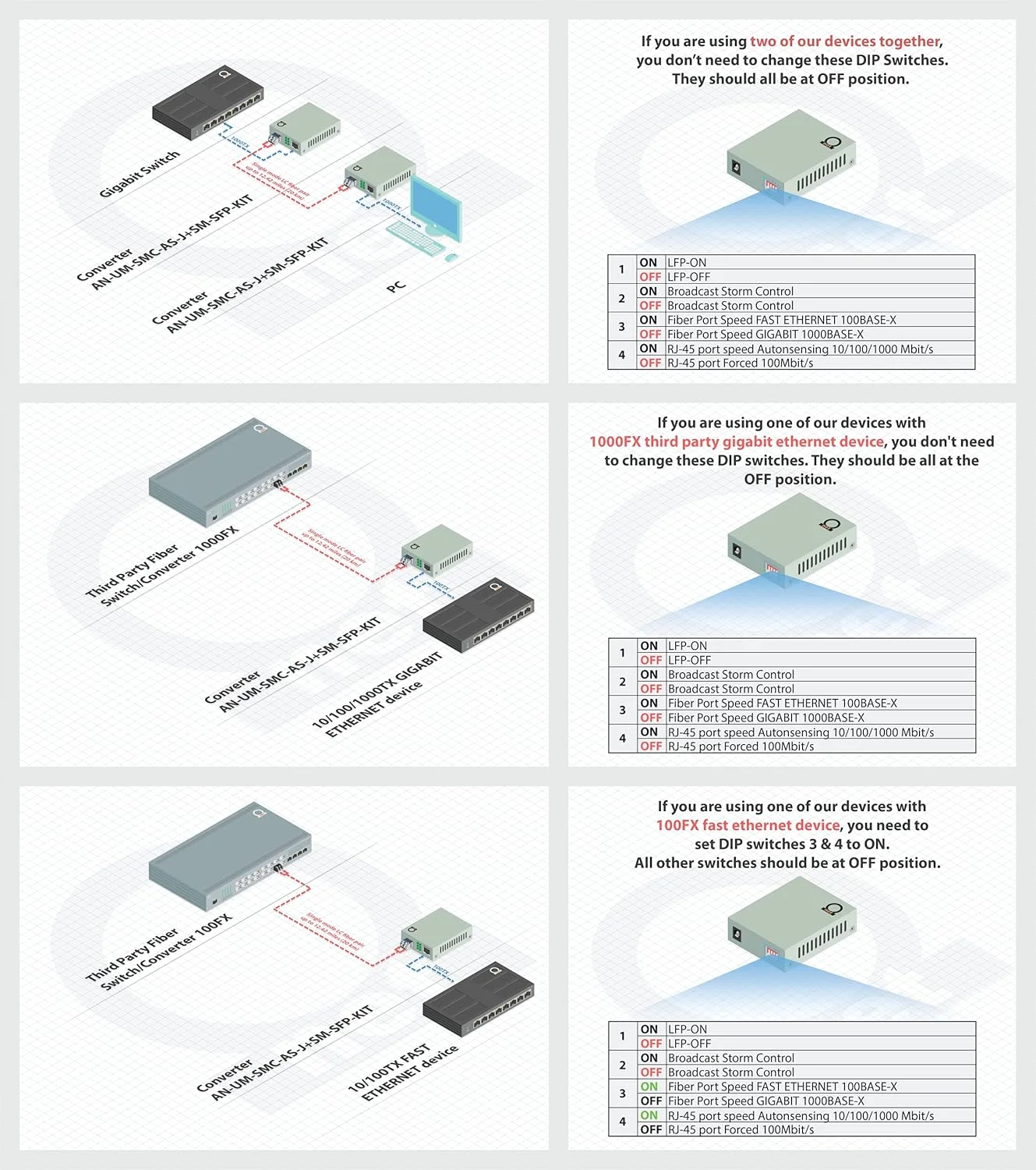 مبدل فیبر نوری گیگابیتی تک حالته LC - شامل LC SFP 20 کیلومتری (12.42 مایل) LC به UTP Cat5e Cat6 10/100/1000 RJ-45 - حسگر خودکار سرعت گیگابیت یا اترنت سریع - فریم بزرگ - پشتیبانی از LLF