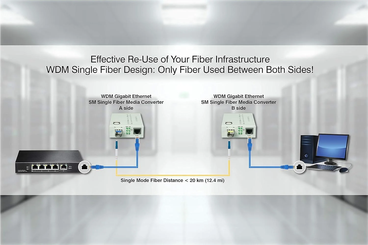 مبدل رسانه گیگابیتی تک حالته LC WDM تک فیبر Bi-Di - ماژول فیبر داخلی 20 کیلومتر - به UTP Cat5e Cat6 10/100/1000 RJ-45 - حسگر خودکار سرعت گیگابیت یا اترنت سریع - 1 جفت