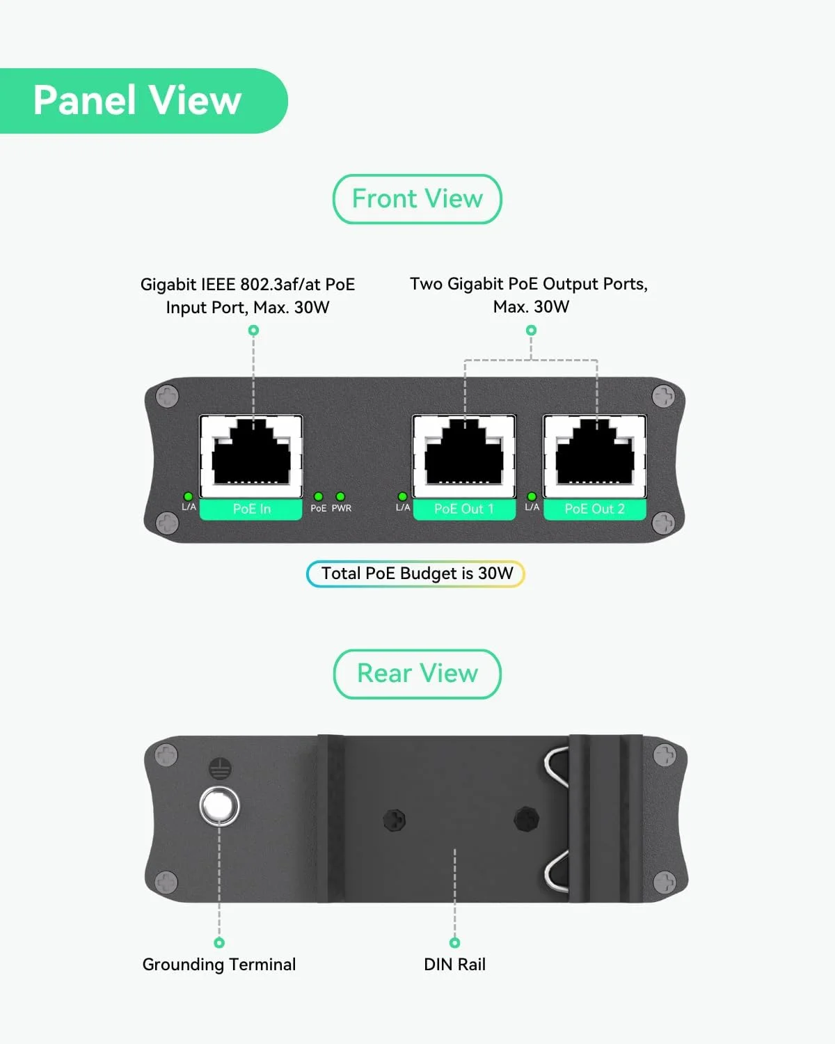 توسعه دهنده صنعتی 2 پورت گیگابیتی PoE LINOVISION، عبور و تقسیم 30W POE به دو دوربین PoE یا AP بی سیم، تکرار کننده یا تقویت کننده PoE برای افزایش 100 متری اضافی