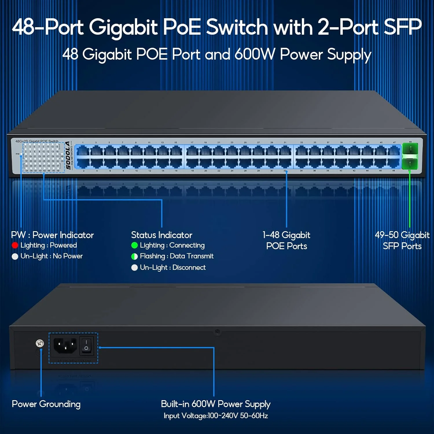سوئیچ 48 پورت گیگابیتی PoE سودولا، سوئیچ شبکه 600 واتی غیر مدیریتی با 48 پورت IEEE802.3af/at PoE، دارای 2 پورت SFP 1G، بدنه فلزی قابل نصب در رک، سوئیچ غیر مدیریتی Plug and Play با قابلیت تغذیه از طریق اترنت