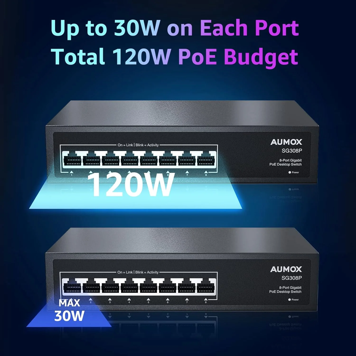 سوئیچ 8 پورت گیگابیتی PoE، 8 پورت PoE 120W، سوئیچ شبکه غیر مدیریتی گیگابیت اترنت، پلاگ اند پلی، بدنه فلزی مستحکم، بهینه سازی ترافیک (SG308P)