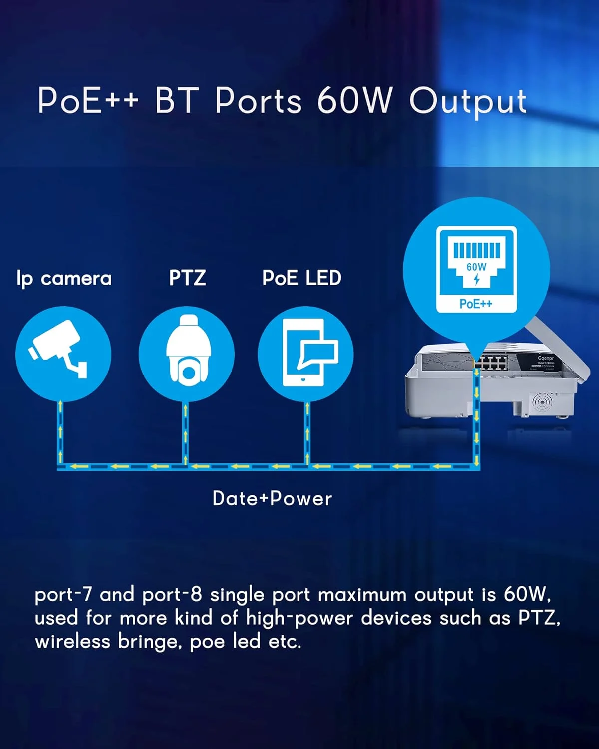 سوئیچ PoE گیگابیتی 8 پورت مناسب فضای باز، IEEE802.3af/at/bt، جعبه یکپارچه، توان خروجی بالا، مجموع 120 وات، نصب آسان، بدون فن، AI Watchdog.