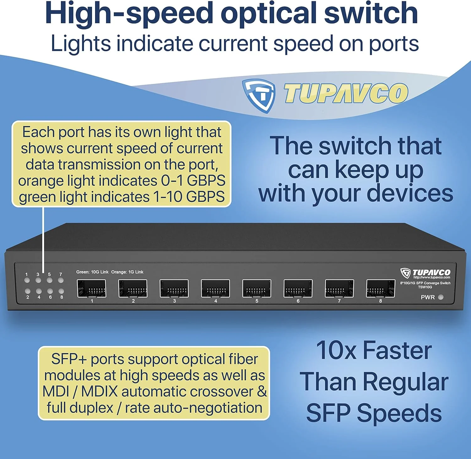 سوئیچ توپاوکو 10GB SFP+ (8 پورت - غیر مدیریتی) - اترنت 10 گیگابیتی با 8 اسلات Small Form-Factor Pluggable برای شبکه فیبر نوری (کابل نوری) یا دستگاه های فرستنده و گیرنده LAN (RJ45/CAT6+) - TP1910