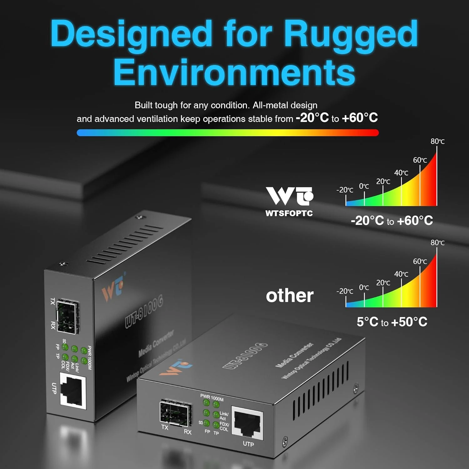 مبدل رسانه اترنت فیبر نوری دو عددی با 2 عدد فرستنده گیرنده نوری SFP با سرعت 1.25 گیگابیت بر ثانیه، مبدل رسانه SFP گیگابیتی به RJ45 با فرستنده گیرنده فیبر نوری گیگابیتی 1000Base-SX (MMF,850nm,550m,DDM)