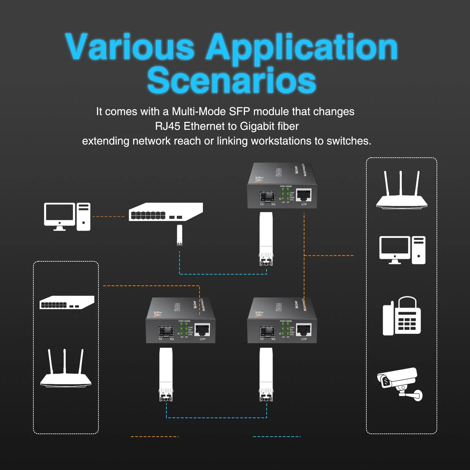 مبدل رسانه اترنت فیبر نوری دو عددی با 2 عدد فرستنده گیرنده نوری SFP با سرعت 1.25 گیگابیت بر ثانیه، مبدل رسانه SFP گیگابیتی به RJ45 با فرستنده گیرنده فیبر نوری گیگابیتی 1000Base-SX (MMF,850nm,550m,DDM)
