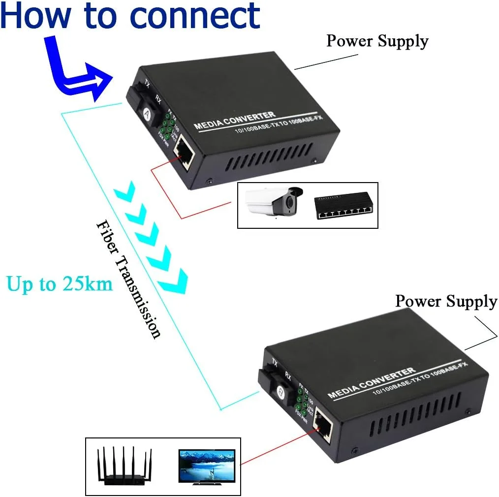مبدل رسانه اترنت فیبر نوری XMSJSIY، تک حالته 10/100Base-TX به 100Base-FX، RJ45 به SC، فرستنده و گیرنده فیبر نوری تا 25 کیلومتر (1 جفت)