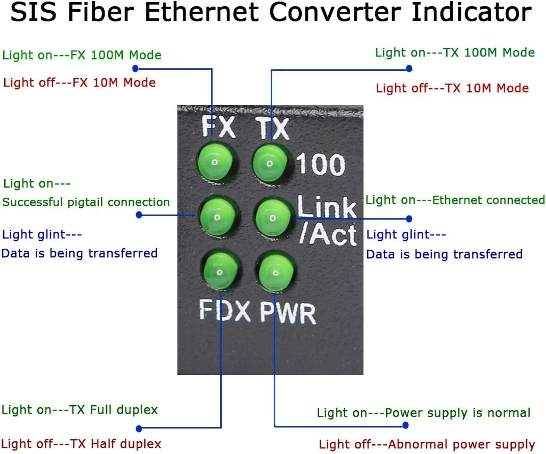مبدل رسانه اترنت فیبر نوری XMSJSIY، تک حالته 10/100Base-TX به 100Base-FX، RJ45 به SC، فرستنده و گیرنده فیبر نوری تا 25 کیلومتر (1 جفت)