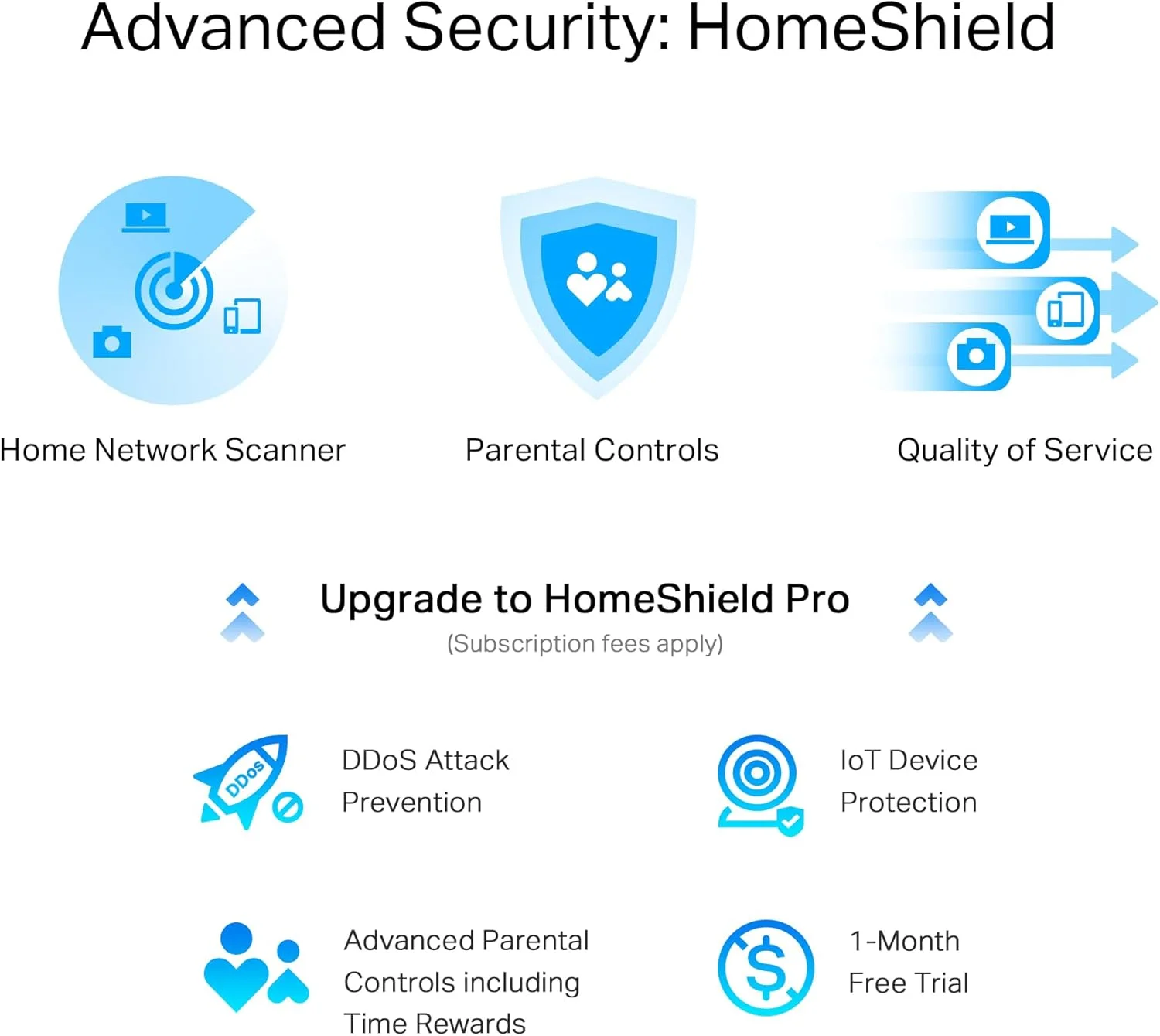 تقویت کننده وای فای 6 دیواری تی پی-لینک AX3000 مدل Archer Air E5 | فوق العاده نازک و جمع و جور | پوشش دهی تا 250 متر مربع | وای فای دو بانده | آنتن های Smart Beamforming | EasyMesh | دارای لوازم نصب