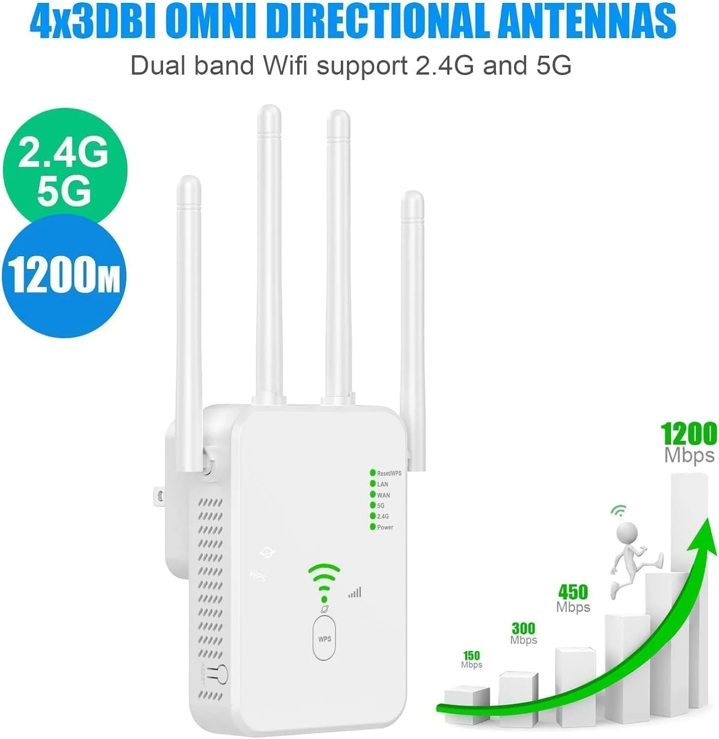 تقویت کننده WiFi دو بانده UNIONSKY 1200Mbps، حالت تکرار کننده/روتر/AP، تقویت کننده سیگنال، 4 آنتن، پورت های LAN/WAN، برای دفتر و خانه، سفید