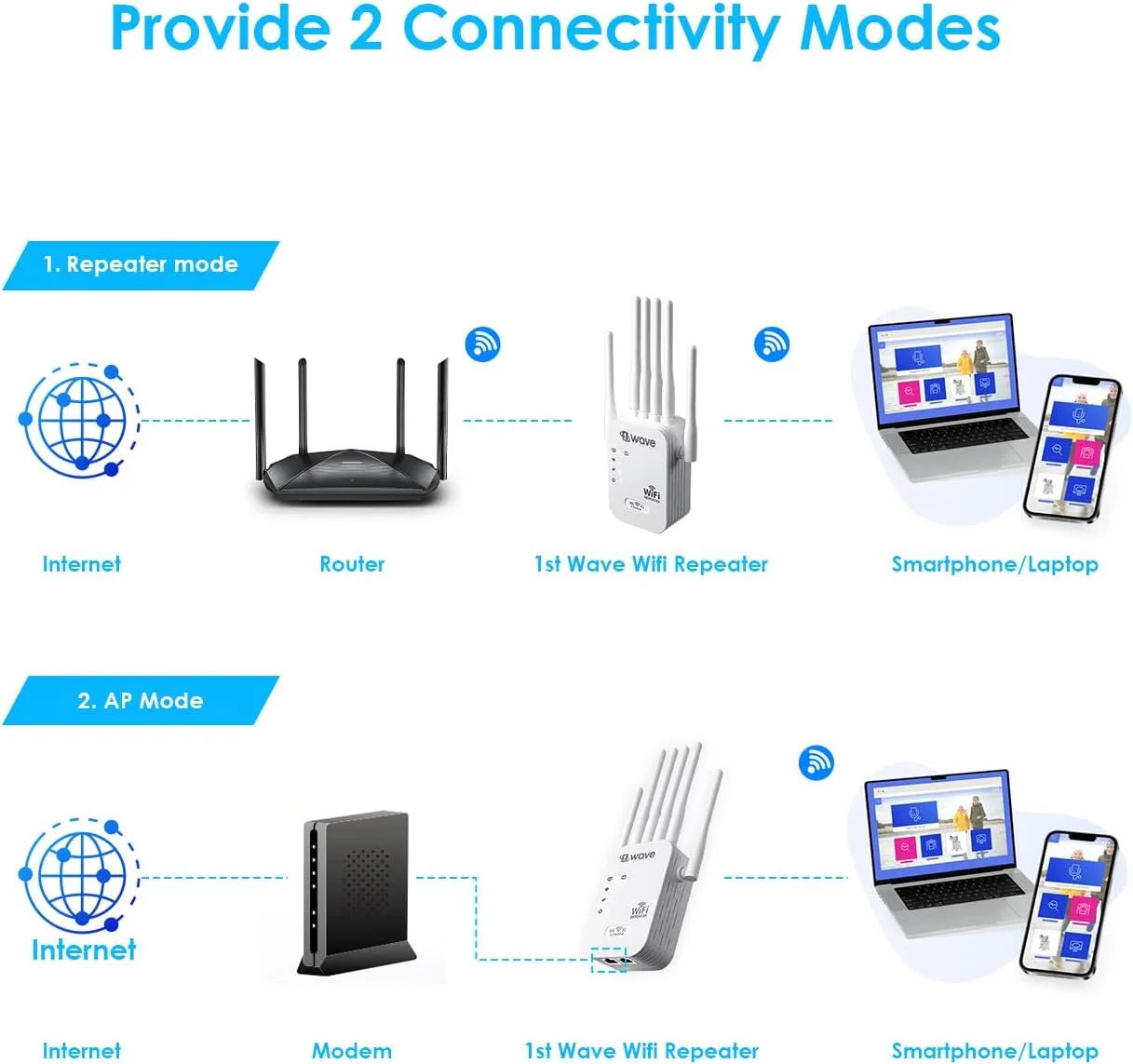 تقویت کننده وای فای AC1200 با 6 آنتن | تقویت کننده سیگنال دو بانده 2.4/5 گیگاهرتز 1200 مگابیت در ثانیه | تکرار کننده و نقطه دسترسی | نصب با یک کلیک، پوشش گسترده تقویت کننده وای فای AC1200 با 6 آنتن | تقویت کننده سیگنال دو بانده 2.4/5 گیگاهرتز 1200 مگابیت در ثانیه | تکرار کننده و نقطه دسترسی | نصب با یک کلیک، پوشش گسترده