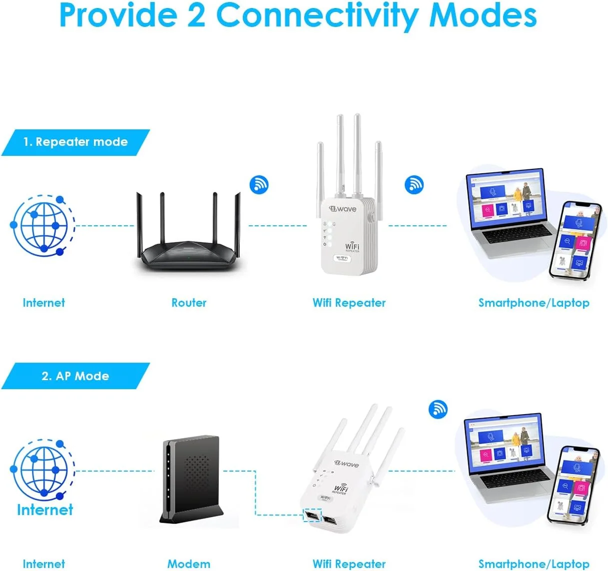 تقویت کننده وای فای AC1200 فرست ویو | تقویت کننده سیگنال دو بانده 2.4/5 گیگاهرتز 1200 مگابیت بر ثانیه | تکرار کننده و نقطه دسترسی | نصب با یک کلیک، پوشش گسترده تقویت کننده وای فای AC1200 فرست ویو | تقویت کننده سیگنال دو بانده 2.4/5 گیگاهرتز 1200 مگابیت بر ثانیه | تکرار کننده و نقطه دسترسی | نصب با یک کلیک، پوشش گسترده